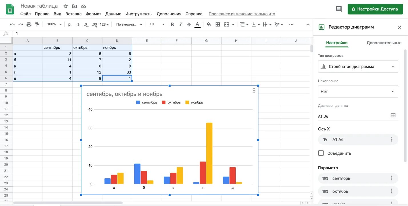 Google Sheets Pie Chart - Stack Overflow