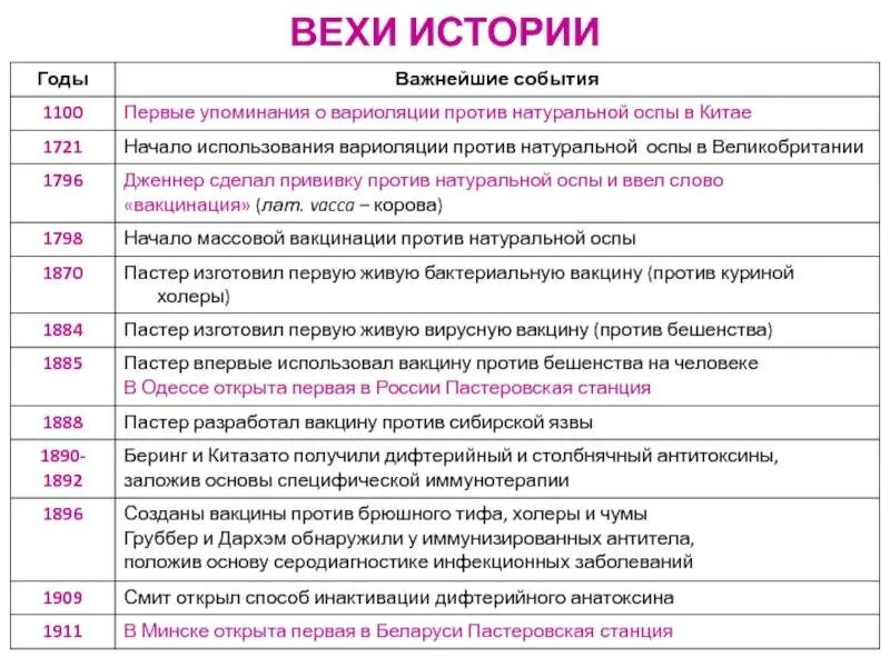 Вехи истории. Основные вехи истории россии. исторические вехи в истории россии. основные вехи. назвать основные вехи истории россии.