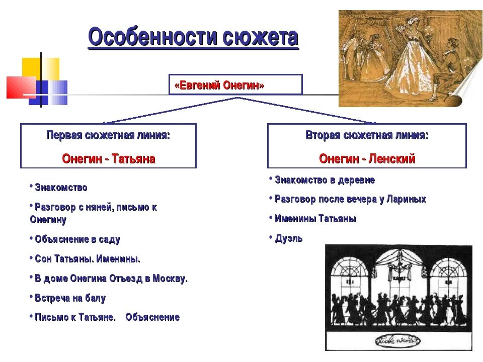 Основа сюжета 6. Сюжетная линия Онегина.