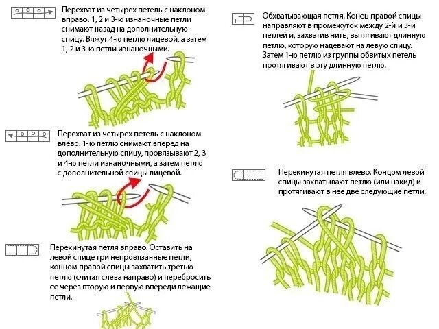 Две лицевые вправо. Обозначения лицевых и изнаночных петель в схемах вязания спицами. Накид лицевой с наклоном вправо. Лицевая с наклоном вправо и влево. Петля с наклоном вправо спицами.