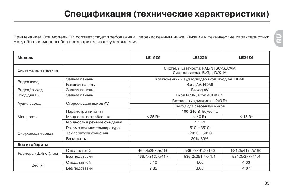 Технические характеристики компьютера. Таблица характеристик пк. Вес котла ж. Таблица параметров автомобилей. Пеноплекс 50 мм характеристики плотность.