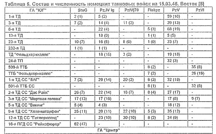 Число вермахта. Таблица потерь вермахта по годам. потери германии на восточном фронте во второй мировой. потери вермахта ссср по годам. численность вермахта на восточном фронте по годам.