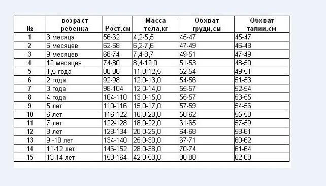 Ростовка по возрасту. Турецкая детская Размерная сетка. Турецкие детские Размеры одежды таблица. Турецкая Размерная сетка детской одежды. Турецкая таблица размеров детской одежды.