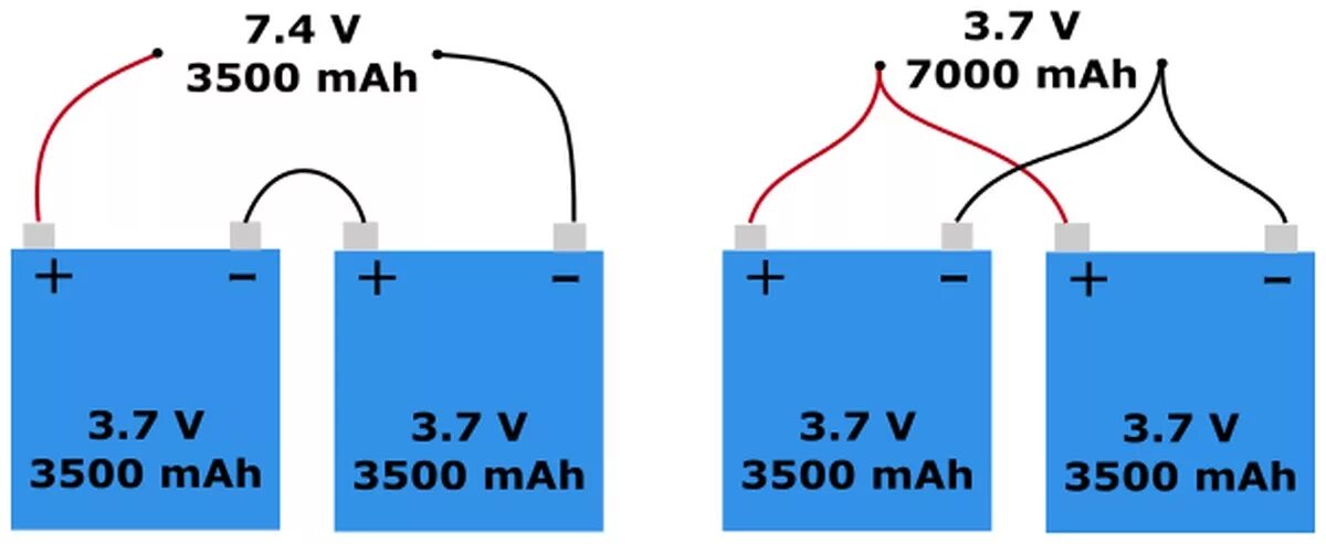 Последовательное соединение батарей емкость. Последовательное соединение АКБ 12в. Последовательное и параллельное соединение аккумуляторов. Последовательное подключение 3 батареек. Как соединить две аккумуляторные батареи для увеличения емкости.