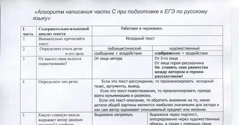 Фипи сочинение русский язык егэ