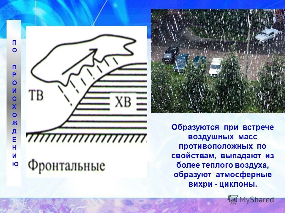 Объясните почему в сыктывкаре ожидается выпадение атмосферных. Осадки по происхождению. Фронтальные осадки. Классификация осадков по происхождению. Виды атмосферных осадков.