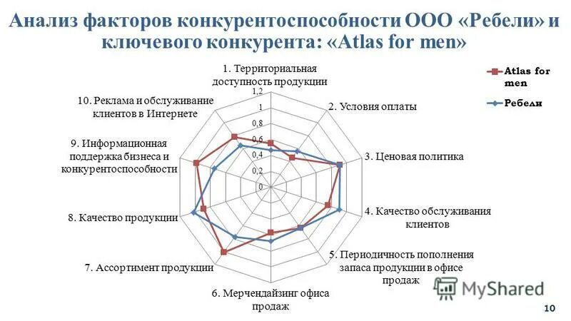 дипломная работа конкурентоспособность предприятия