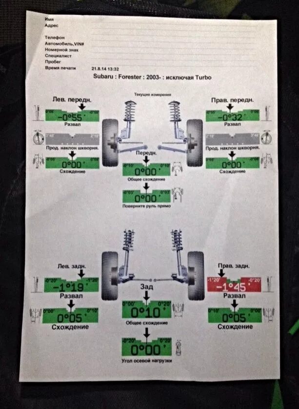 Развал схождение энгельс. Subaru Forester sg5 сход-развал. Углы сход развала на Субару Форестер 2015 года. Subaru Forester параметры сход развала. Сход развал колес Subaru Forester sg5 атмо.