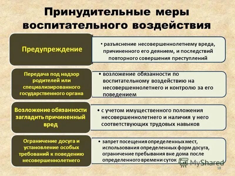 Передача управления наказания. Меры воспитательного воздействия. Принудительные меры воспитательного характера. Меры воспитательного воздействия для несовершеннолетних. Применение принудительных мер воспитательного воздействия.