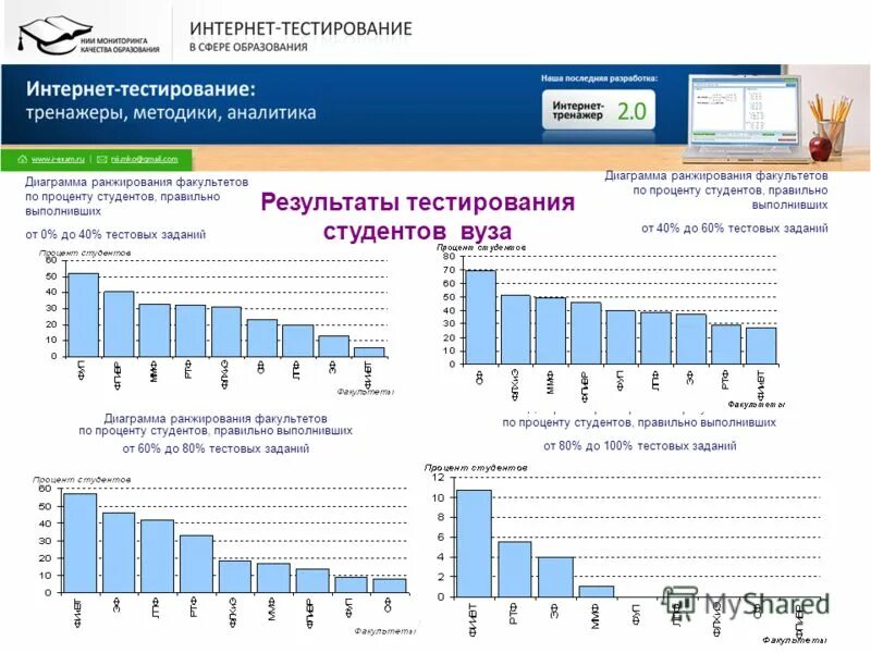 Информационно аналитическое сопровождение