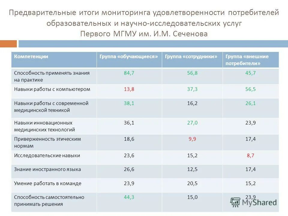 мониторинг удовлетворенности качеством образования