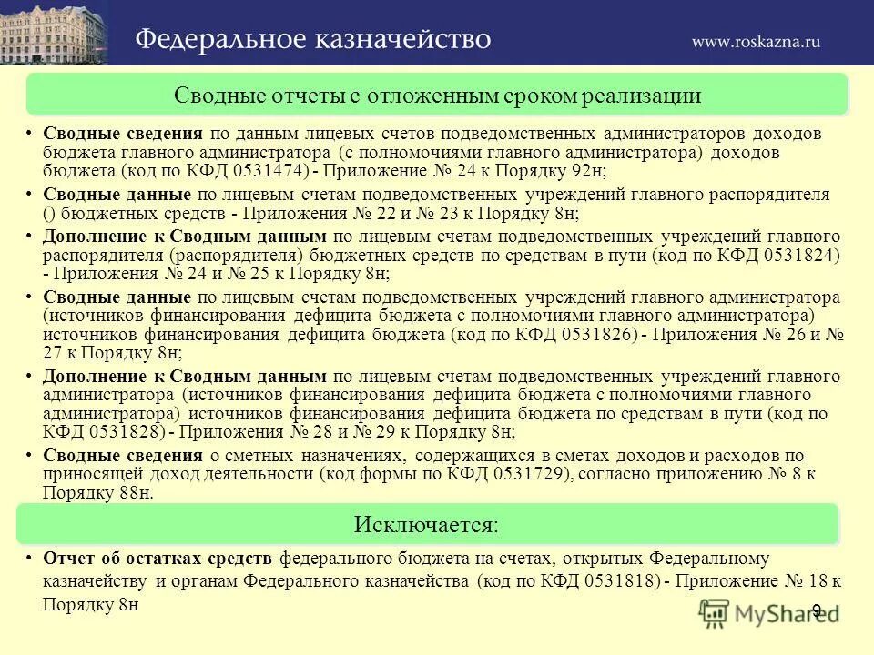 Бюджетные полномочия главных администраторов доходов. Код администратора доходов бюджета. Код главного администратора доходов бюджета. Код главного администратора доходов федерального бюджета. Главный администратор доходов бюджета это.