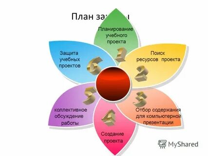 Образовательный проект ресурсы