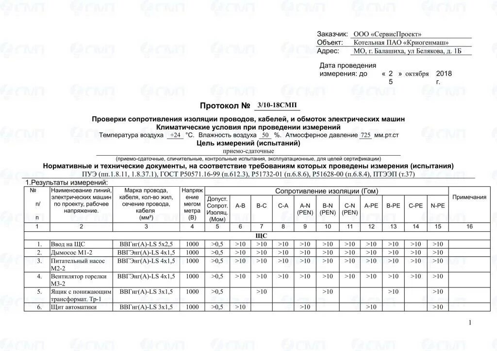 В какой документ заносятся результаты грузовых испытаний. Протокол изоляции измерения кабеля 10 кв. Протокол сопротивление изоляции кабеля 0.4 кв. Протокол измерения сопротивления изоляции кабеля 0.4кв. Протокол проверки сопротивления изоляции кабеля 4х240.