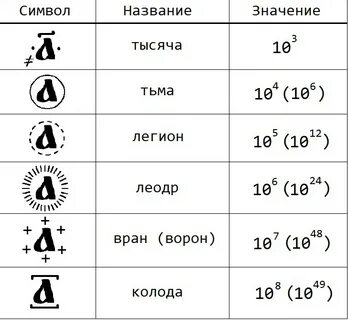 91 6 д доброе