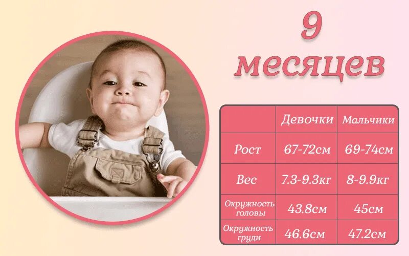Развитие ребенка в 9 девочка. Вес ребёнка в 9 месяцев. веси рост оебенка в 9 месяцев. вес ребенка в 9 мес. рост и вес ребенка в 9 месяцев мальчик.