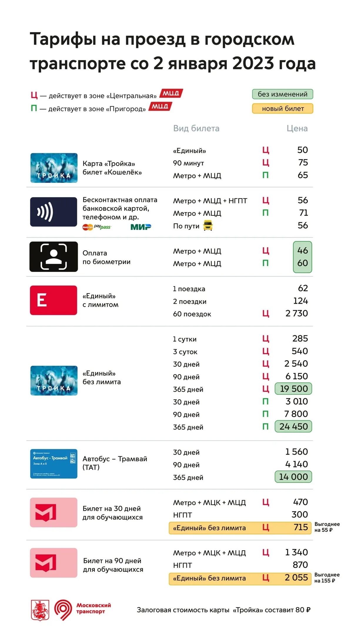 Карта тарифы 2023. Тарифы транспорта в Москве 2023. Тарифы Московский метрополитен 2023. Стоимость проезда в метро 2023. Тарифы поездок в метро Москва 2023.