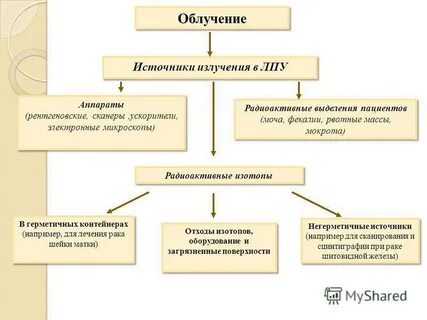Выделения больного