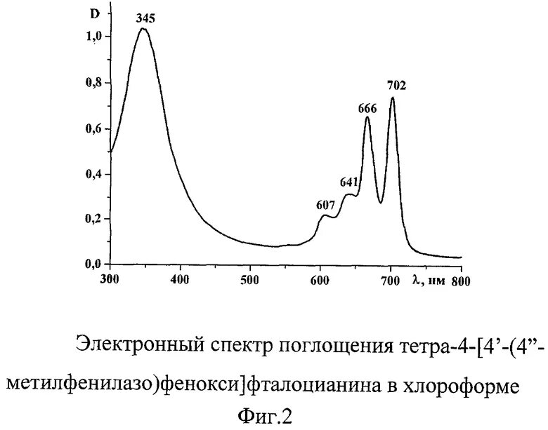 Отметьте на графике спектр поглощения фикоэритрина. Электронный спектр поглощения. электронный спектр таллий 204 спектр. общий вид электронного спектра поглощения. спектр железа.