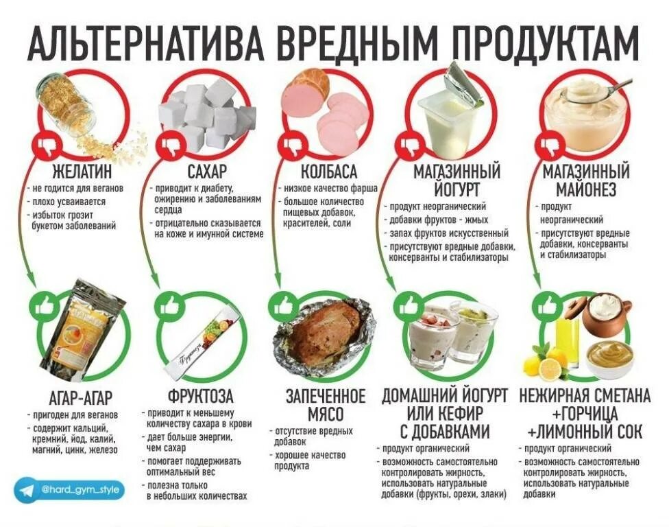 Можно брать и можно есть. Чем заменитьредныепродукты. Вредные продукты для правильного питания. Таблица вредных продуктов питания. Список полезной еды.