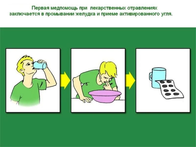 Оказание помощи при пищевом отравлении. Ервая помощь при отравлениях.». первая помощь при отправлении. первая помощь при отравлеи ях. оказание первой помощи при отравлении пищей.