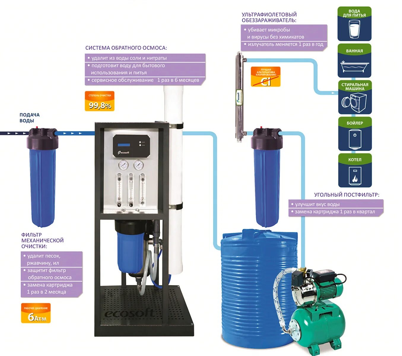 Обеззараживатель для воды блеск 15 схема монтажа. ECOSOFT фильтры для воды. Экософт фильтры для воды схема. Фильтр для воды от нитратов. Аквасистемы сайт