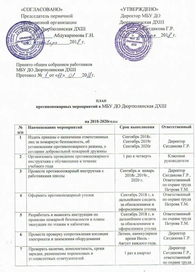 Проведение противопожарного инструктажа в 2025 году. График проведения инструктажей по пожарной безопасности в доу. план график проведения инструктажей по пожарной безопасности. график проведения противопожарных инструктажей. план проведения повторного инструктажа по пожарной безопасности.