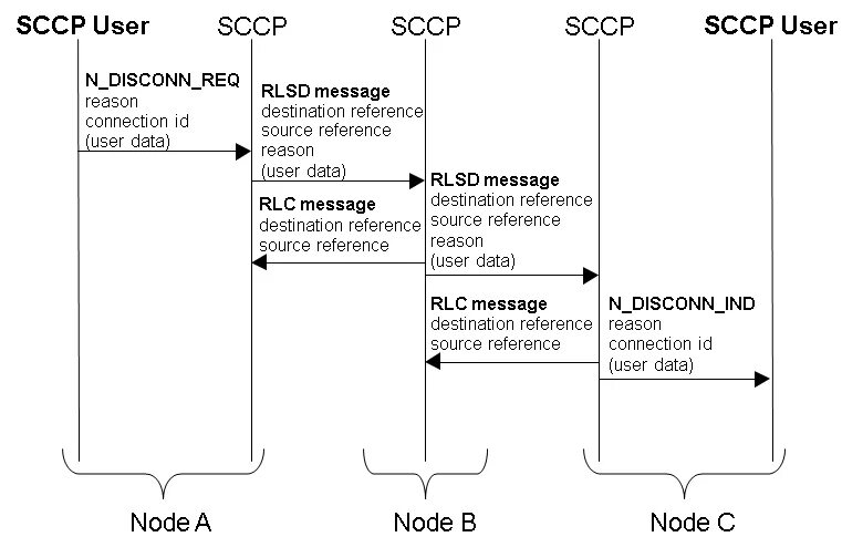 Umts rrc connection release. Vr chat sdk. Программа для кэнон пиксма е404. Umts rrc connection release. Connection release.