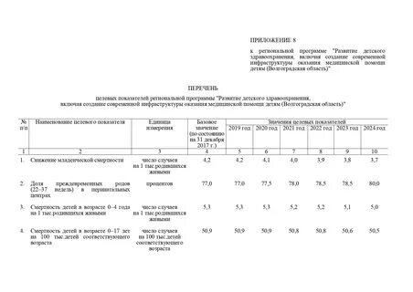 Развитие детского здравоохранения