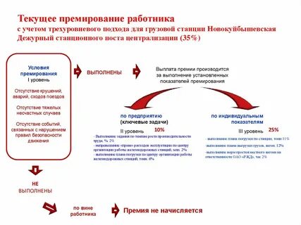 Премирование за выполнение