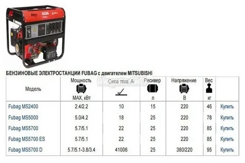 Расход бензогенератора