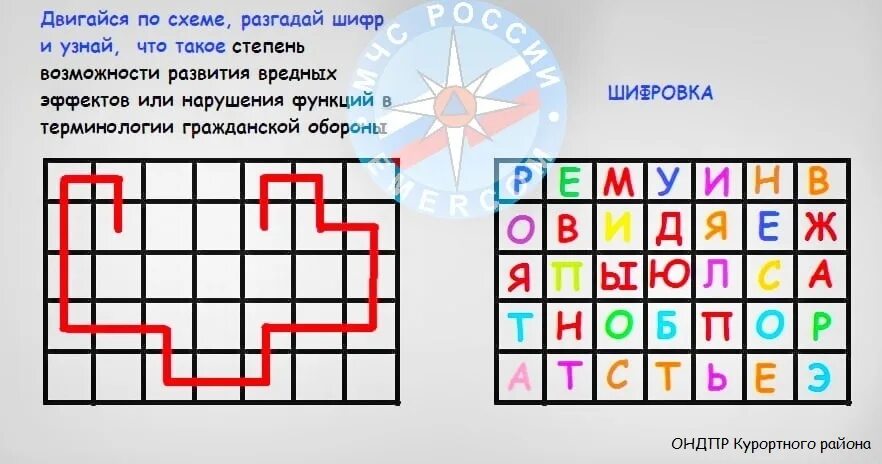 Игра шифровка. Разгадать шифр. Разгадай шифр для детей. Шифры для начальной школы. Оклечве разгадай