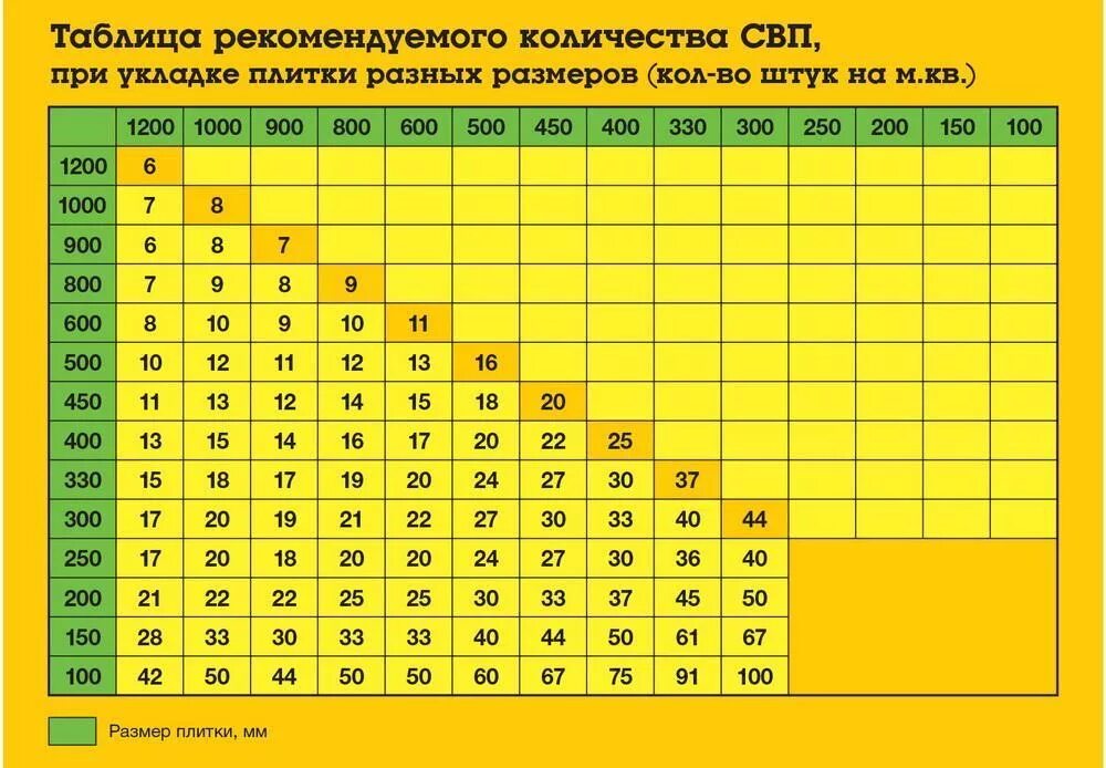 Сколько плитки в 1 м2. Расход СВП на м2. СВП для плитки 1 мм. СВП для плитки расход. СВП для керамогранита 1200 600.