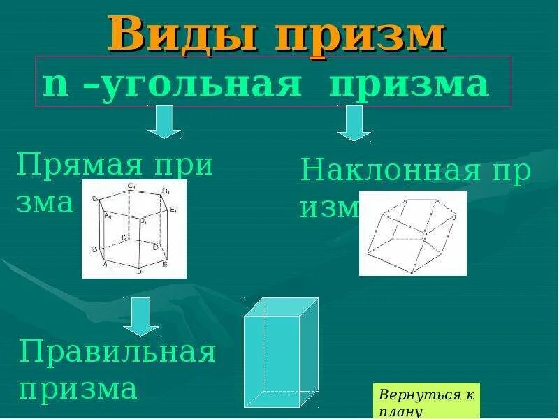 Призма 10 класс урок. Призма. Приз. Угольная правильная Призма. Виды призм.