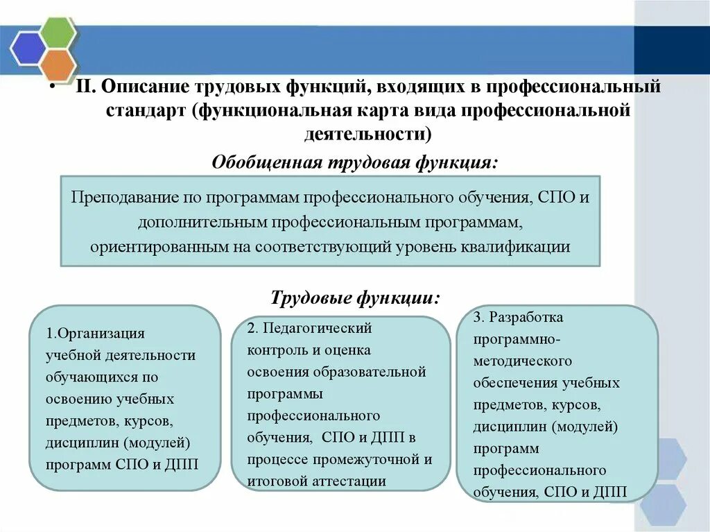 Обучающиеся спо что это. Трудовые функции педагога ( профессиональный стандарт педагога. Трудовые функции в профессиональном стандарте педагога. Трудовые функции входящие в профессиональный стандарт. Обобщенная Трудовая функция преподавателя.