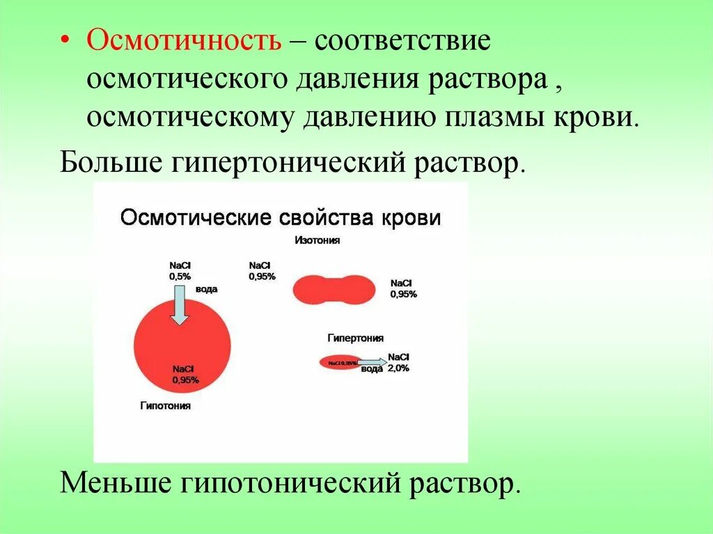 Кровь в гипертоническом растворе. Гипертоническое давление крови. Гипотонический и гипертонический растворы. Растворы плазмы крови.