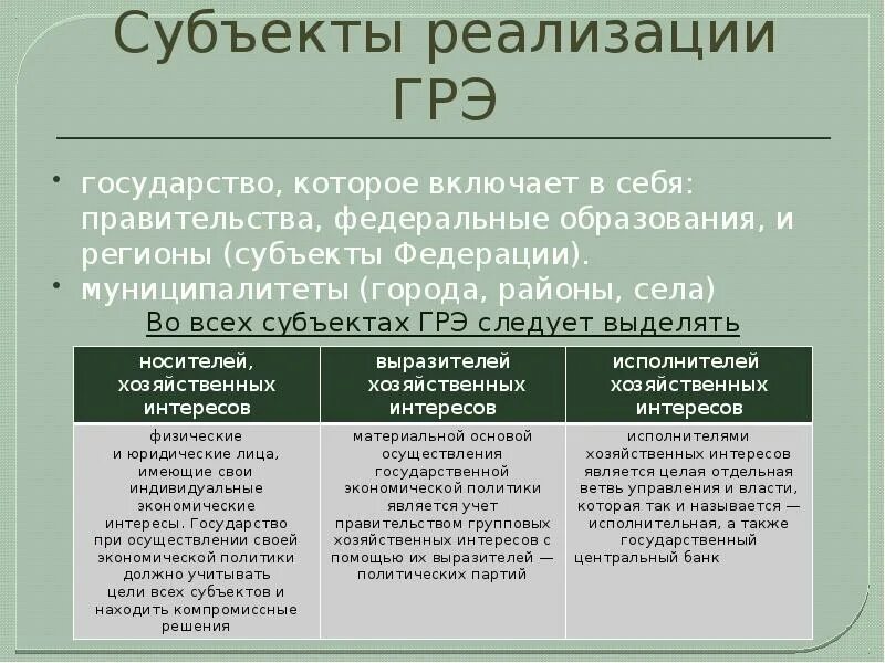 Субъекты государственной тайны. Субъекты ГРЭ. Субъект реализации это. Назовите основные субъекты государственной тайны. Субъектами реализации выступают