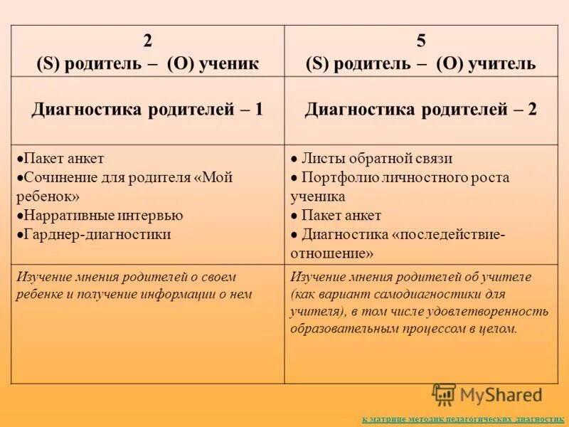 идеальная русская семья мем. родитель 1 и родитель 2 карикатура. родитель номер один. родитель 1 и родитель 2 где. родитель 1 и родитель 2 фейк.