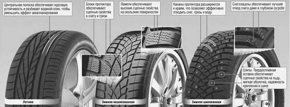 Как отличить покрышки зимние от летних. Отличие зимней резины от летней. Зимняя и летняя резина отличия. Летняя итзимняя резина отличия.