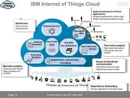 Решения ibm