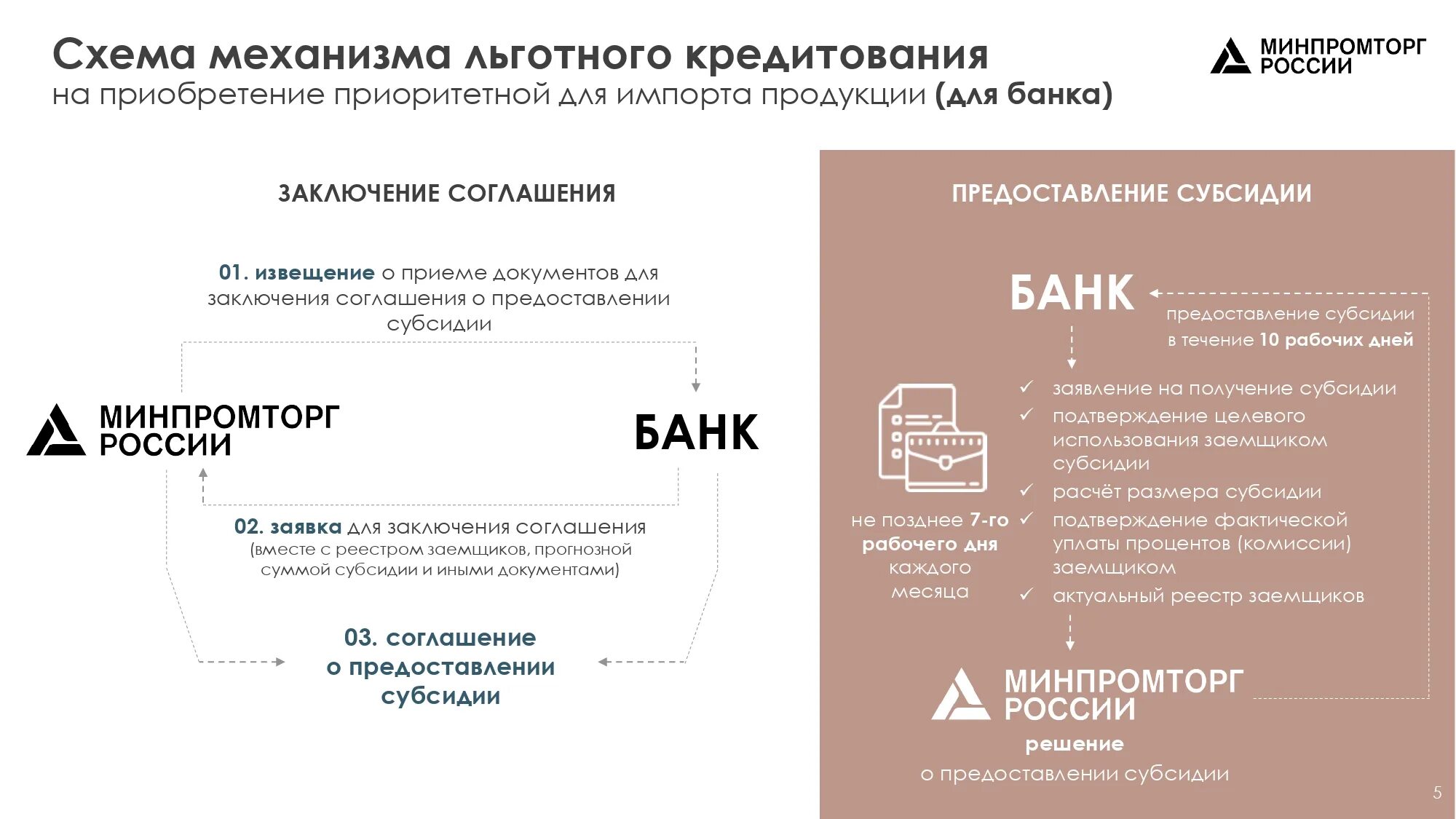 Льготные кредиты предприятиям. Механизм льготного кредитования. Льготное кредитование компаний. Меры поддержки льготный кредит. Программа льготного кредитования для жителей.