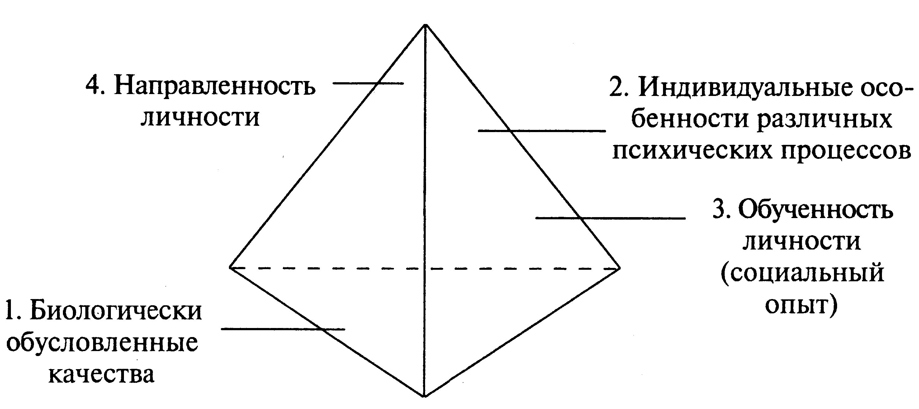 Индивидуальные характеристики индивида. Типологические свойства личности. Индивидуально-типологические особенности человека. Индивидуально-типологические свойства личности. Индивидуальные особенности личности.