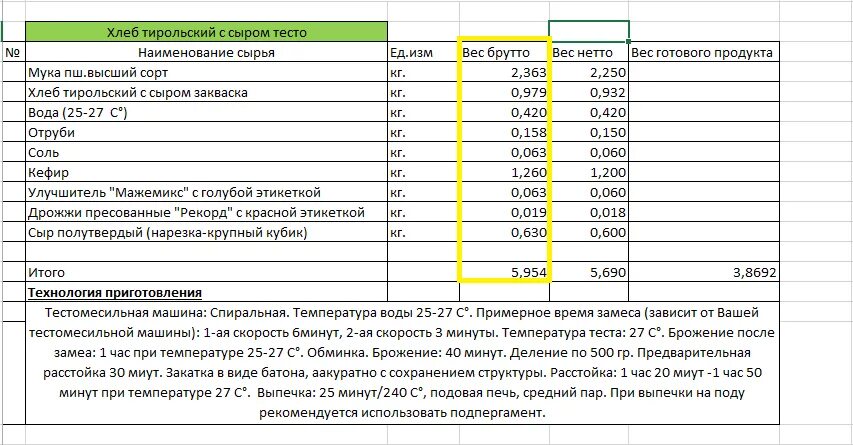 Калькуляционная карта хлебобулочных изделий. Технологическая карта хлеб ржаной. Технологическая карта брутто нетто технология приготовления. Калькуляционная карта ХЛЕХА.