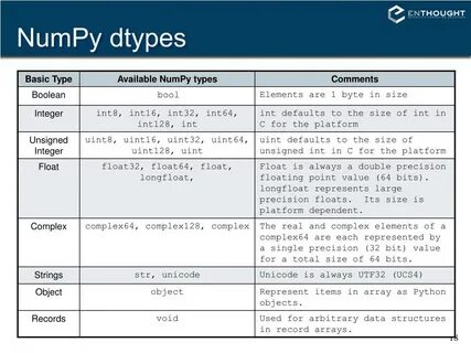 Pd dtypes