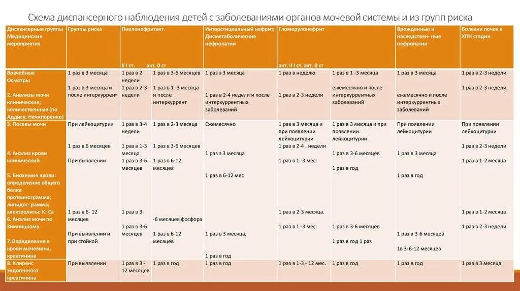 Сколько раз нужно нажать. Сколько раз нужно нажать. Клавиши для просмотра презентации. Искусственное дыхание и непрямой массаж сердца. Кнопки клавиатуры компьютера назначение.