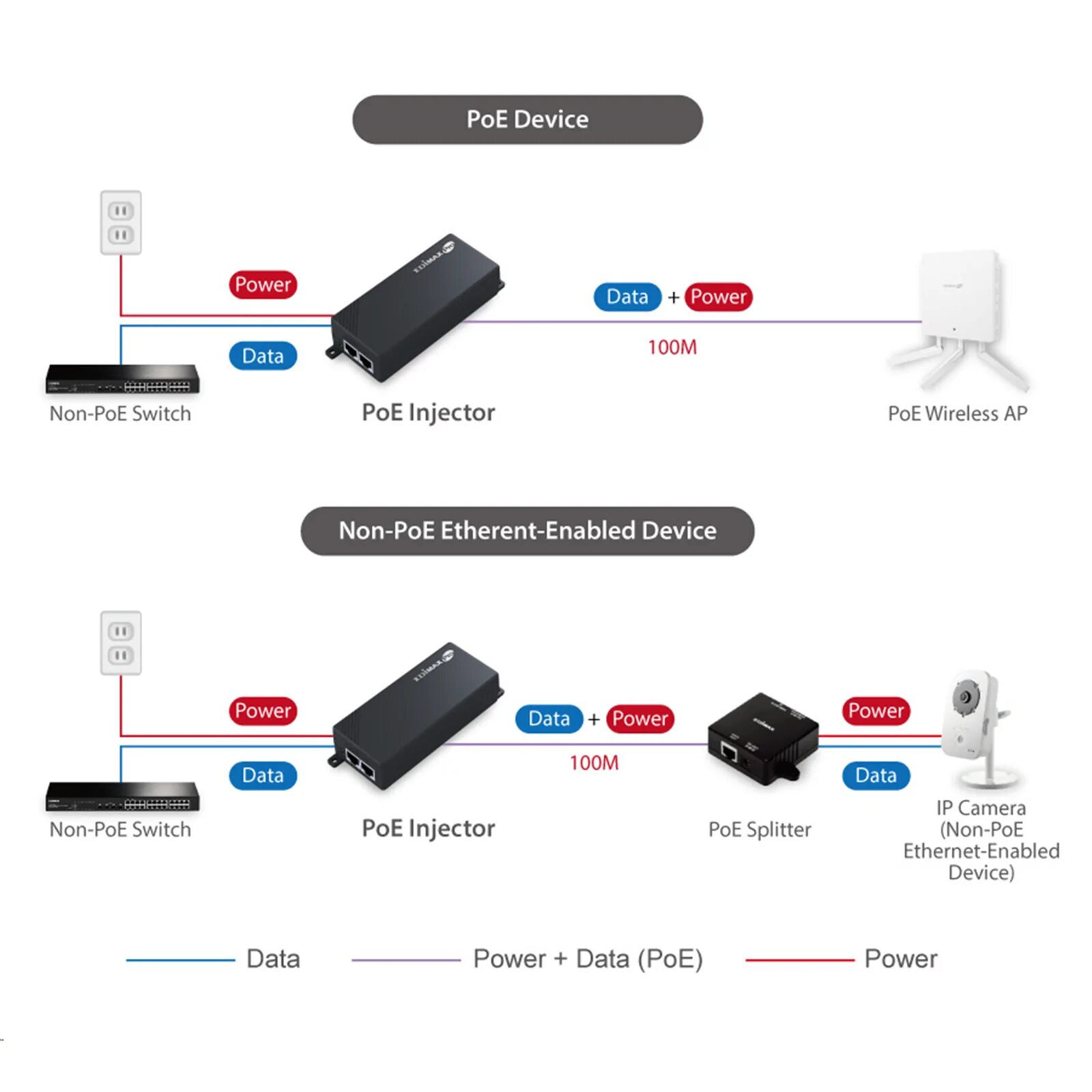 Poe длина. Схема подключения гигабитный POE. Power over Ethernet (POE; стандарт IEEE 802.3af (802.3at Type 1. Инжектор питания FG-POE-I 802.3af Fe, 10/100 Base-t. POE-инжектор Edimax (GP-101it).