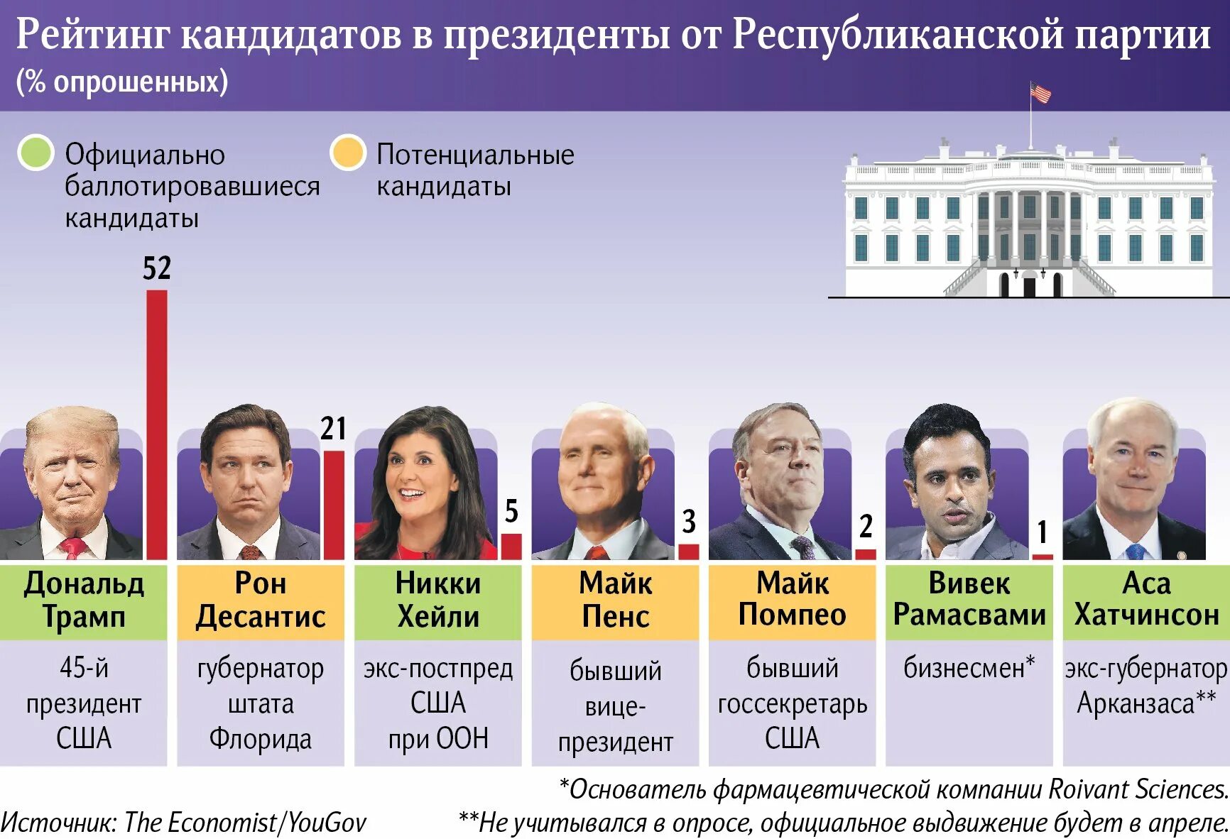Где будут проходить выборы в 2024 году. Кандидаты на выборах 2024. Кандидаты президенства Украины 2024. Выборы президента 2024. Претенденты на пост президента России в 2024 кандидаты.
