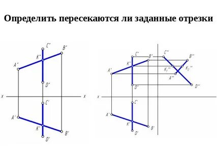 Определите пересекаются ли