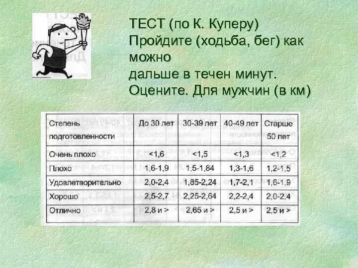 За 12 минут нужно. Тест Купера. Тест Купера нормативы. Тест Купера бег. Тест Купера 12 минутный бег.