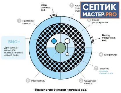 Евролос био инструкция